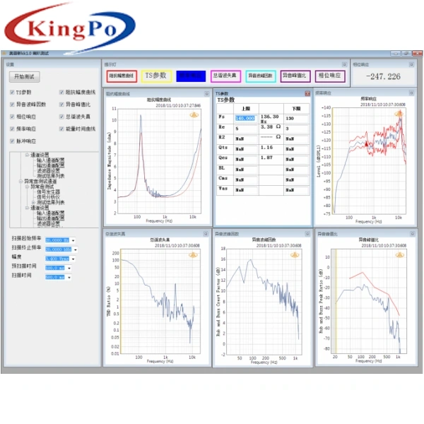 Artificial Listening Speaker Analyzer Test Solution Short Circuit Protection
