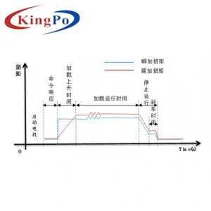 Five Station Electric Motor Testing System For Motor Life Test , Low Noise