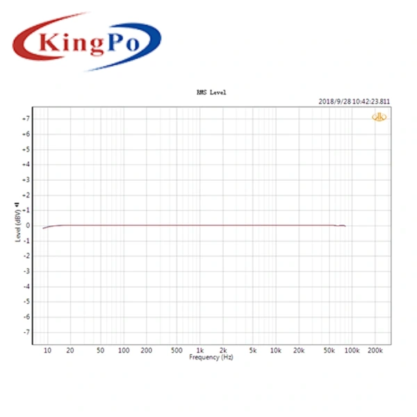 AD2122 Audio Analyzer One Click Testing Automated Execution Continuous Scanning Technology