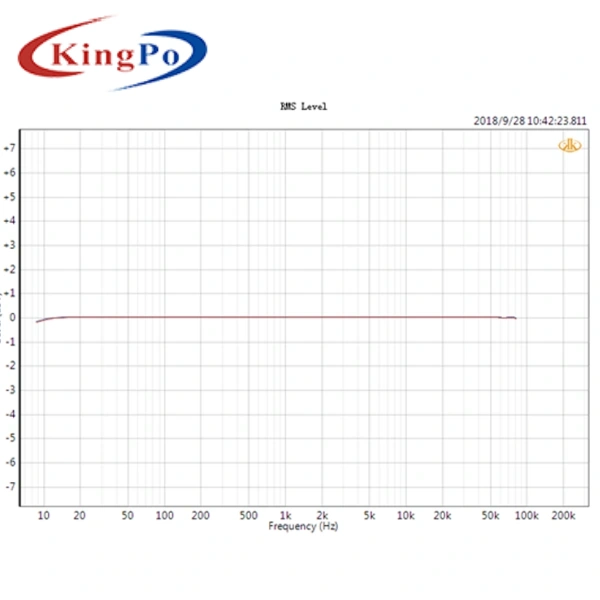 AD2522 Audio Measurement Device Ultra High Bandwidth