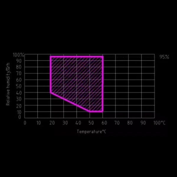 Temperature And Humidity Environmental Test Chamber / Walk In Cooling Room