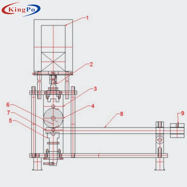 IEC 60598-2-21 Figure 2 Cold Bend Test Apparatus To Measure Dynamic Bending Performance Of Wire And Cable