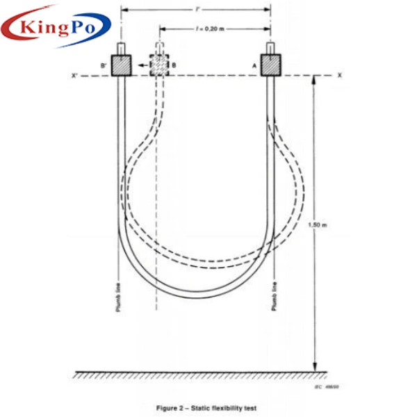 IEC60245-1 Clause 3.2 Static Flexibility Tester For Arc - Welding Electrode Cables And Lift Cables