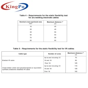 IEC60245-1 Clause 3.2 Static Flexibility Tester For Arc - Welding Electrode Cables And Lift Cables