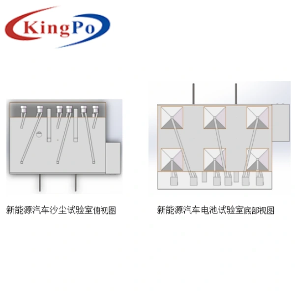 IP5X IP6X Environmental Test Chamber New Energy Vehicle Dust Testing Equipment