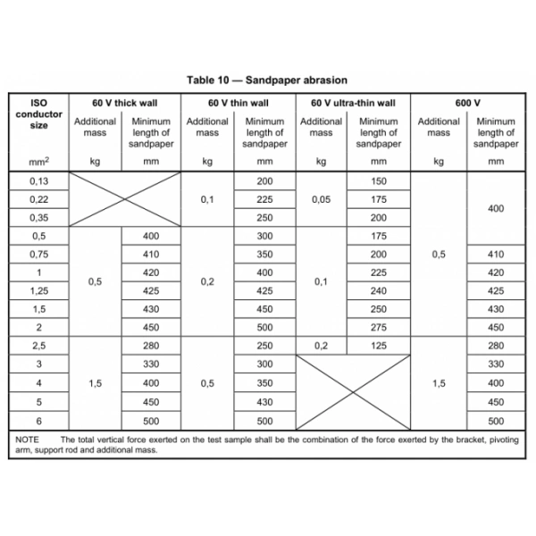 ISO 6722-1 Clause 5.12.4.1 Apparatus For Sandpaper Abrasion Test / Auto Cable Insulation Jacket Abrasion Resistance Test