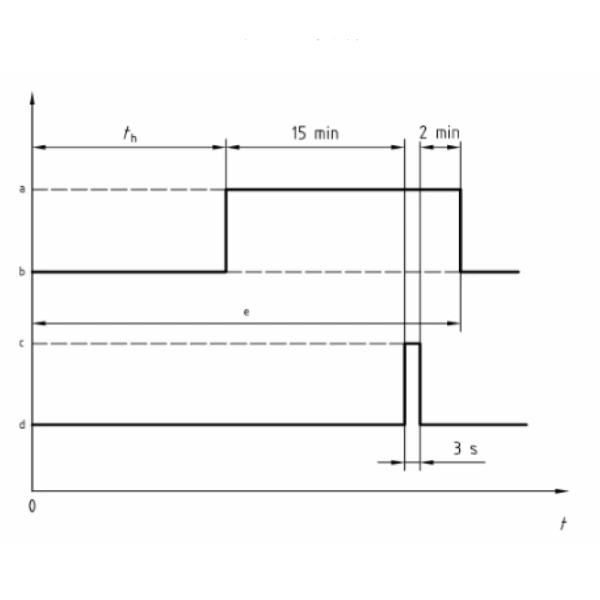 ISO16750-4 Clause 4.2 Splash Water Test Chamber Simulating Thermal Shock Testing On Vehicle Caused By Ice Water