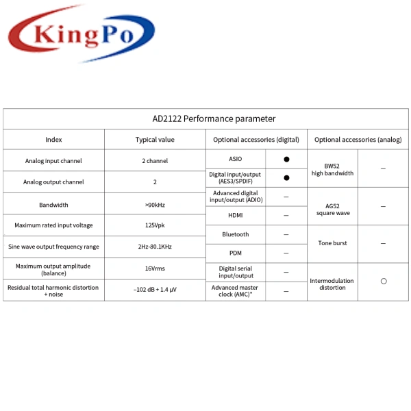 AD2122 Audio Analyzer One Click Testing Automated Execution Continuous Scanning Technology