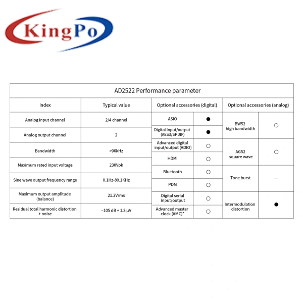 AD2522 Audio Measurement Device Ultra High Bandwidth