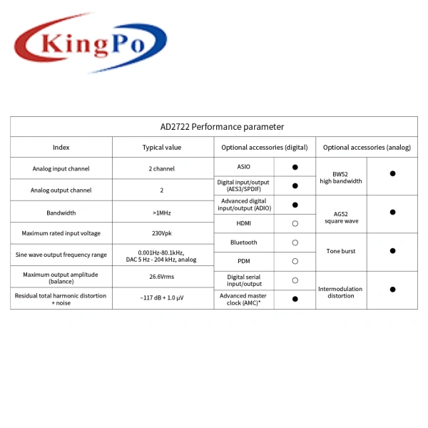 AD2722 Audio Analyzer Ultra Low Noise 1M Point FFT Benchmarking AP Audio Tester