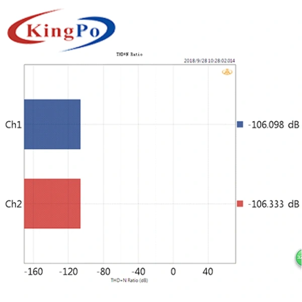 AD2122 Audio Analyzer One Click Testing Automated Execution Continuous Scanning Technology