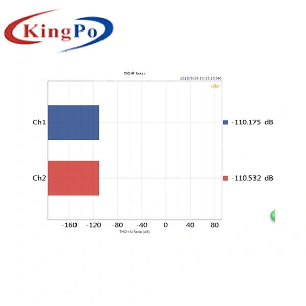 AD2522 Audio Measurement Device Ultra High Bandwidth