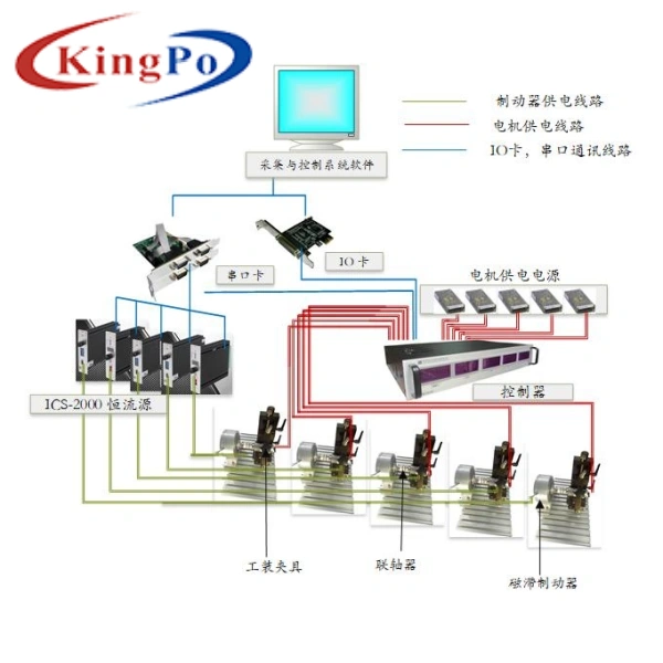 Five Station Electric Motor Testing System For Motor Life Test , Low Noise
