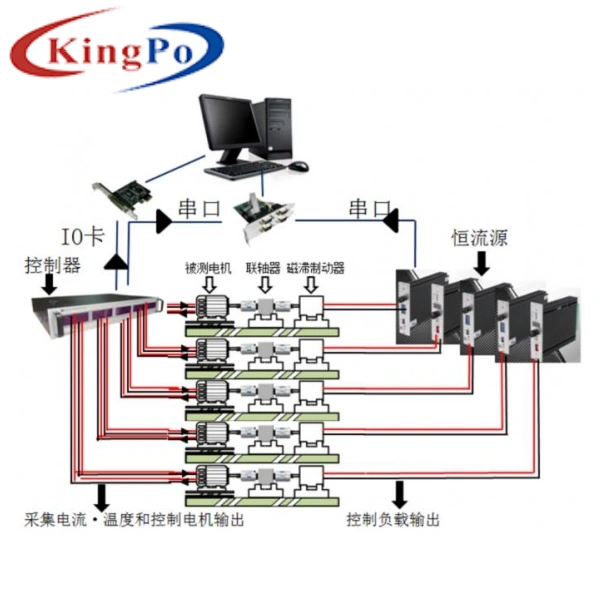 Power Tool Life Electric Motor Testing System , Electric Chain Saw Life Test Bench