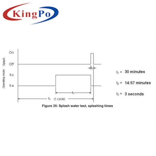 Splash water test -splash nozzle_ISO 16750-4 Figure 4 Thermal Shock With Splash Water Tester IP Testing Equipment Stainless Steel Test Set Up For Splas