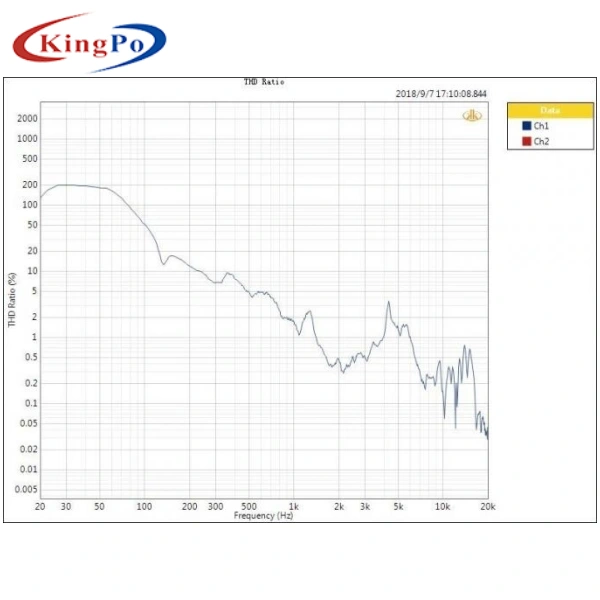 Artificial Listening Speaker Analyzer Test Solution Short Circuit Protection