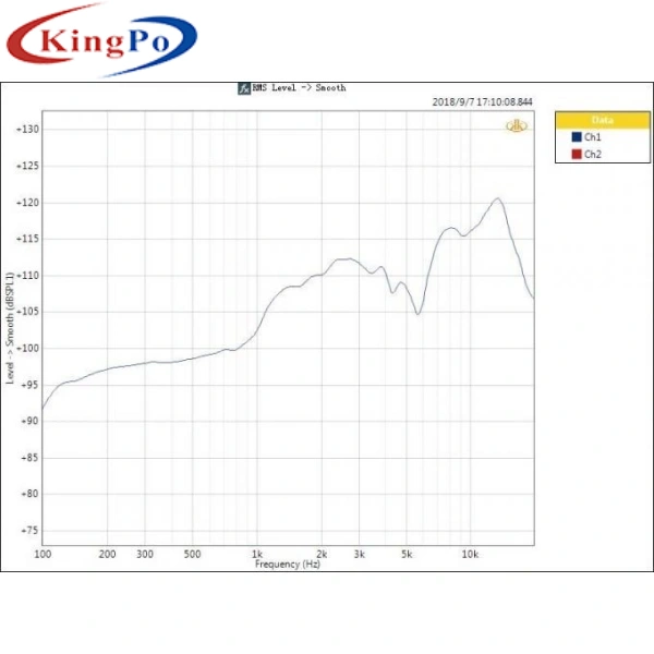 Artificial Listening Speaker Analyzer Test Solution Short Circuit Protection