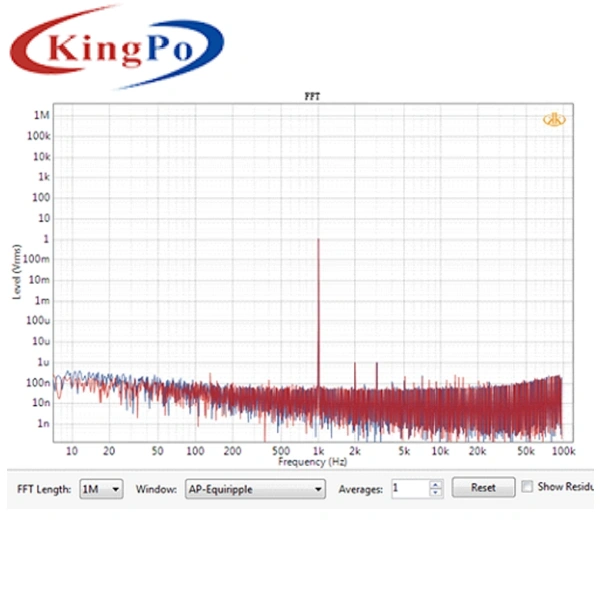 AD2722 Audio Analyzer Ultra Low Noise 1M Point FFT Benchmarking AP Audio Tester