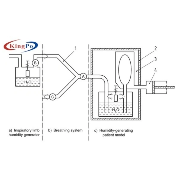 HME Moisture Loss Tester - ISO 23328-1 Conditioning Apparatus For BSF