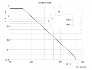 IEC 60601-1-Figure 34 Spark Ignition Test Apparatus