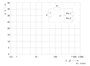IEC 60601-1-Figure 34 Spark Ignition Test Apparatus