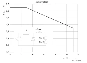 IEC 60601-1-Figure 34 Spark Ignition Test Apparatus